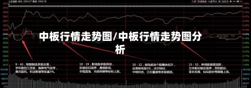 中板行情走势图/中板行情走势图分析-第3张图片