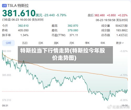 特斯拉当下行情走势(特斯拉今年股价走势图)