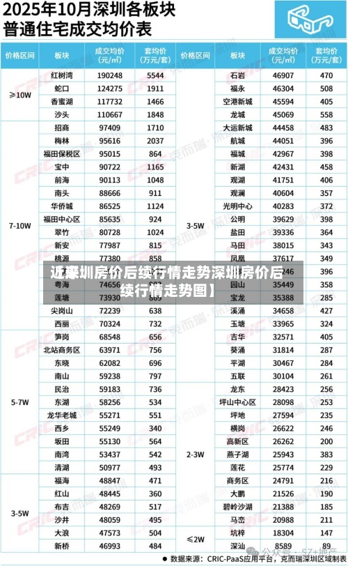 近来
【深圳房价后续行情走势深圳房价后续行情走势图】-第2张图片