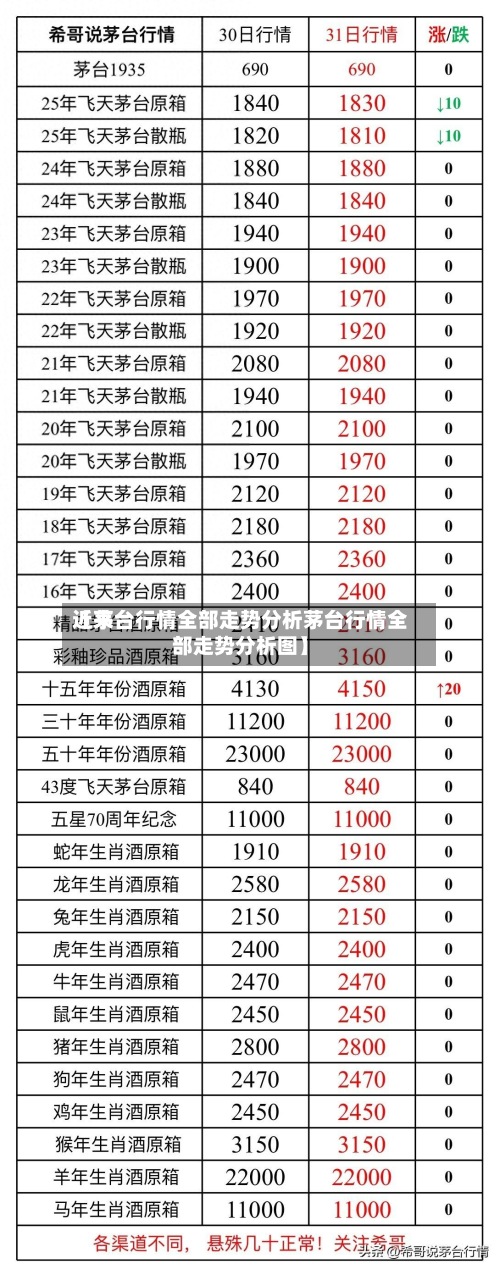近来【茅台行情全部走势分析茅台行情全部走势分析图】-第3张图片