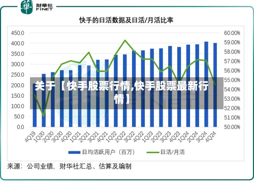 关于【快手股票行情,快手股票最新行情】-第2张图片