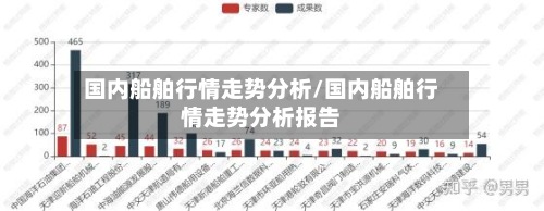 国内船舶行情走势分析/国内船舶行情走势分析报告-第2张图片