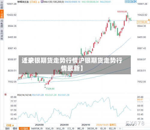 近来【沪银期货走势行情沪银期货走势行情最新】