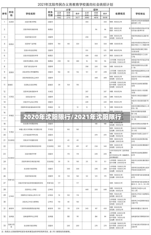2020年沈阳限行/2021年沈阳限行