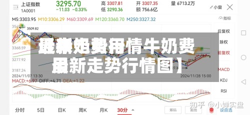 近来
【牛奶费用
最新走势行情牛奶费用
最新走势行情图】-第2张图片