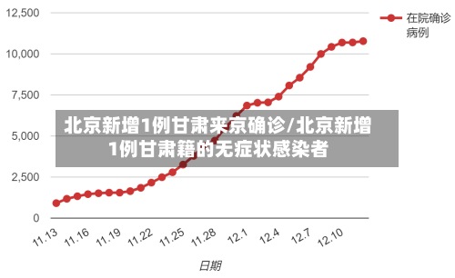 北京新增1例甘肃来京确诊/北京新增1例甘肃籍的无症状感染者-第2张图片