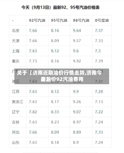 关于【济南近期油价行情走势,济南今日油价92汽油费用
表】