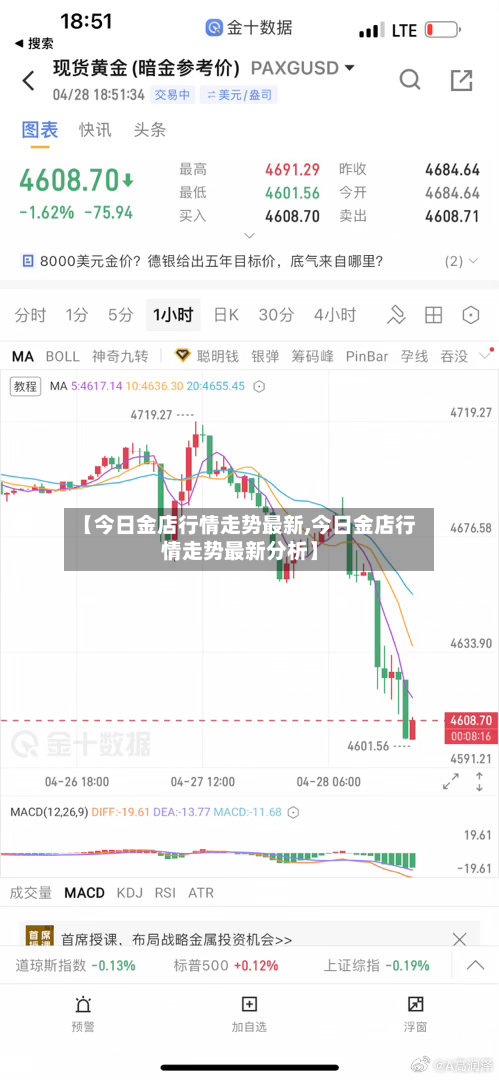 【今日金店行情走势最新,今日金店行情走势最新分析】-第3张图片