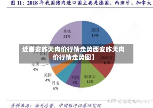 近来【西安昨天肉价行情走势西安昨天肉价行情走势图】