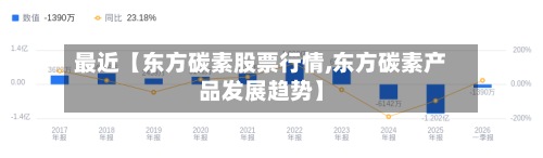 最近【东方碳素股票行情,东方碳素产品发展趋势】