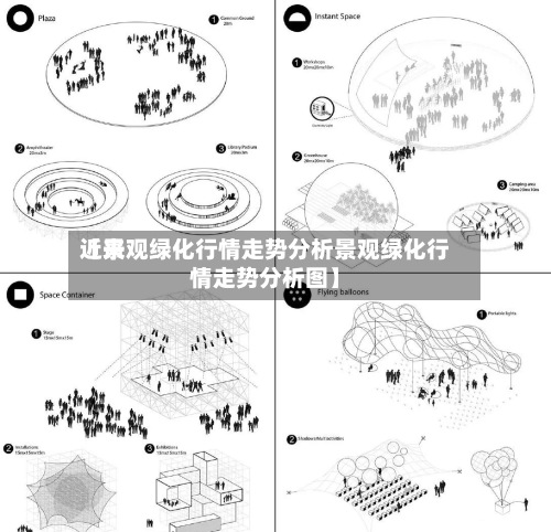 近来【景观绿化行情走势分析景观绿化行情走势分析图】