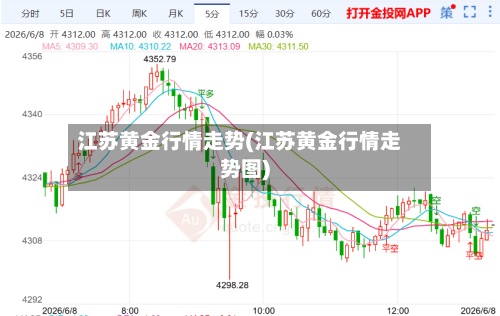 江苏黄金行情走势(江苏黄金行情走势图)-第2张图片