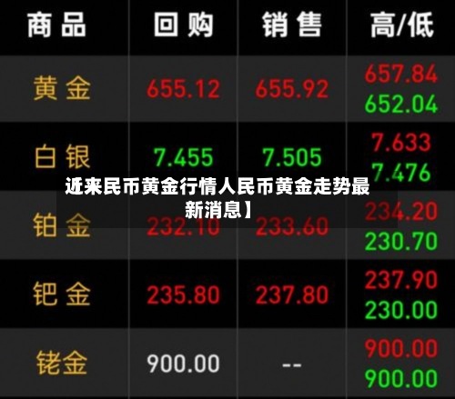 近来【人民币黄金行情人民币黄金走势最新消息】-第2张图片