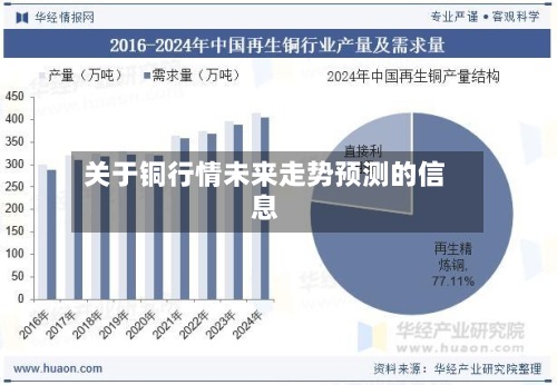关于铜行情未来走势预测的信息