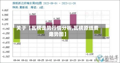 关于【瓦楞走势行情分析,瓦楞原纸费用
走势图】-第2张图片