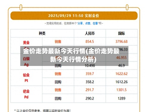 金价走势最新今天行情(金价走势最新今天行情分析)