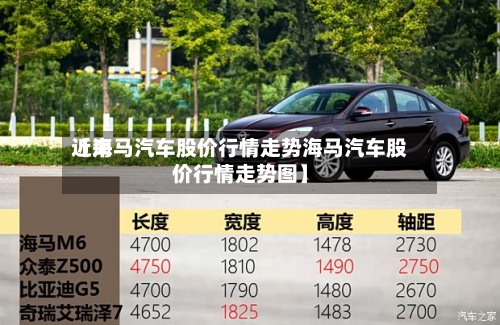 近来
【海马汽车股价行情走势海马汽车股价行情走势图】-第2张图片