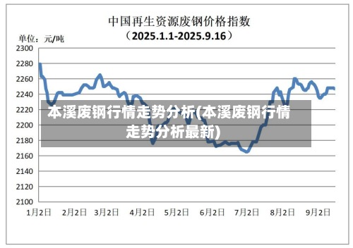本溪废钢行情走势分析(本溪废钢行情走势分析最新)