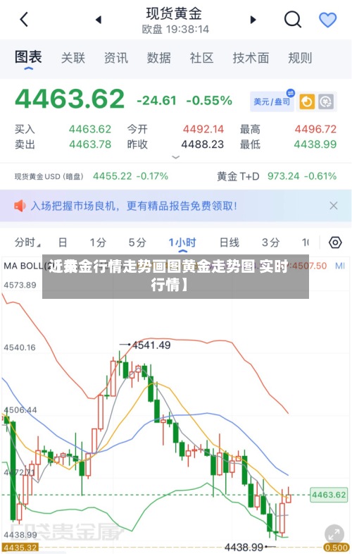 近来【黄金行情走势画图黄金走势图 实时行情】-第2张图片