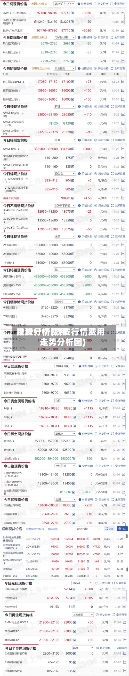 铁皮行情费用走势分析(铁皮行情费用走势分析图)-第2张图片