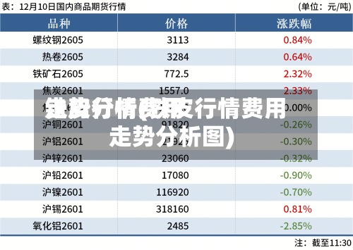 铁皮行情费用走势分析(铁皮行情费用走势分析图)-第3张图片