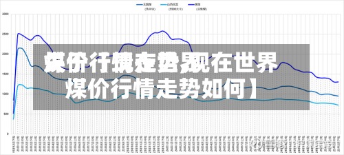 关于【现在世界煤价行情走势,现在世界煤价行情走势如何】-第2张图片