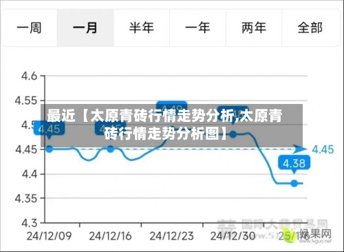 最近【太原青砖行情走势分析,太原青砖行情走势分析图】-第2张图片