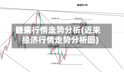 近来经济行情走势分析(近来经济行情走势分析图)