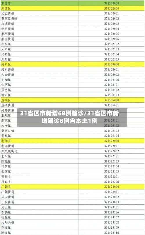 31省区市新增68例确诊/31省区市新增确诊8例含本土1例