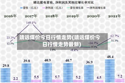 靖远煤价今日行情走势(靖远煤价今日行情走势最新)-第3张图片