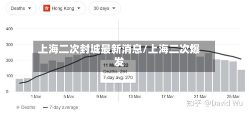 上海二次封城最新消息/上海二次爆发