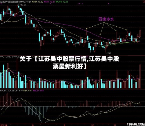 关于【江苏吴中股票行情,江苏吴中股票最新利好】