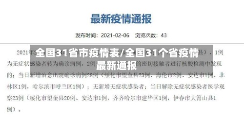 全国31省市疫情表/全国31个省疫情最新通报