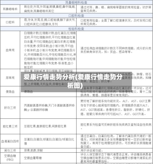爱康行情走势分析(爱康行情走势分析图)