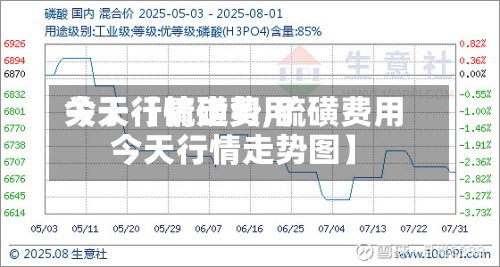 关于【硫磺费用
今天行情走势,硫磺费用
今天行情走势图】