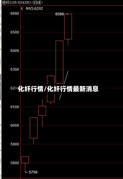 化纤行情/化纤行情最新消息