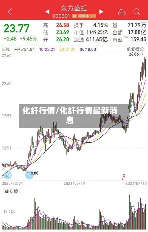 化纤行情/化纤行情最新消息-第3张图片