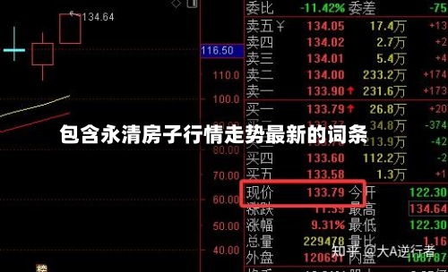 包含永清房子行情走势最新的词条