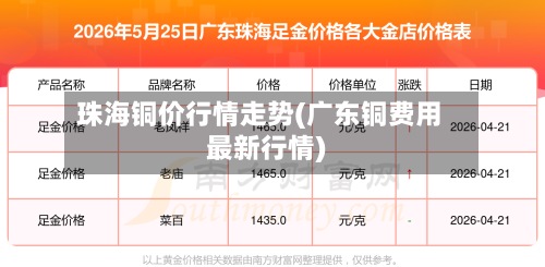 珠海铜价行情走势(广东铜费用
最新行情)-第2张图片
