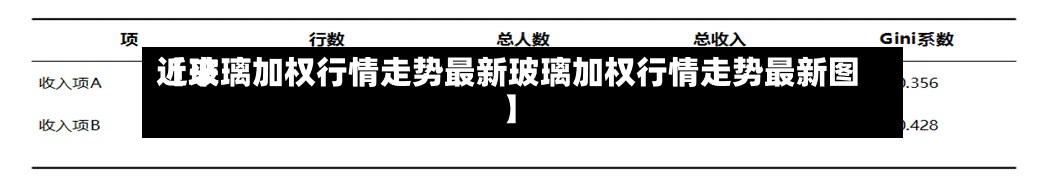 近来
【玻璃加权行情走势最新玻璃加权行情走势最新图】