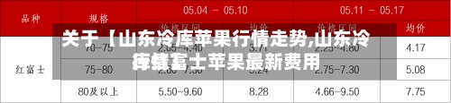 关于【山东冷库苹果行情走势,山东冷库红富士苹果最新费用
行情】-第3张图片