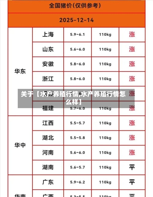 关于【水产养殖行情,水产养殖行情怎么样】