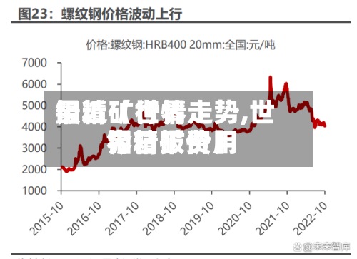 最近【世界钼精矿行情走势,世界钼精矿费用今日报价】-第3张图片