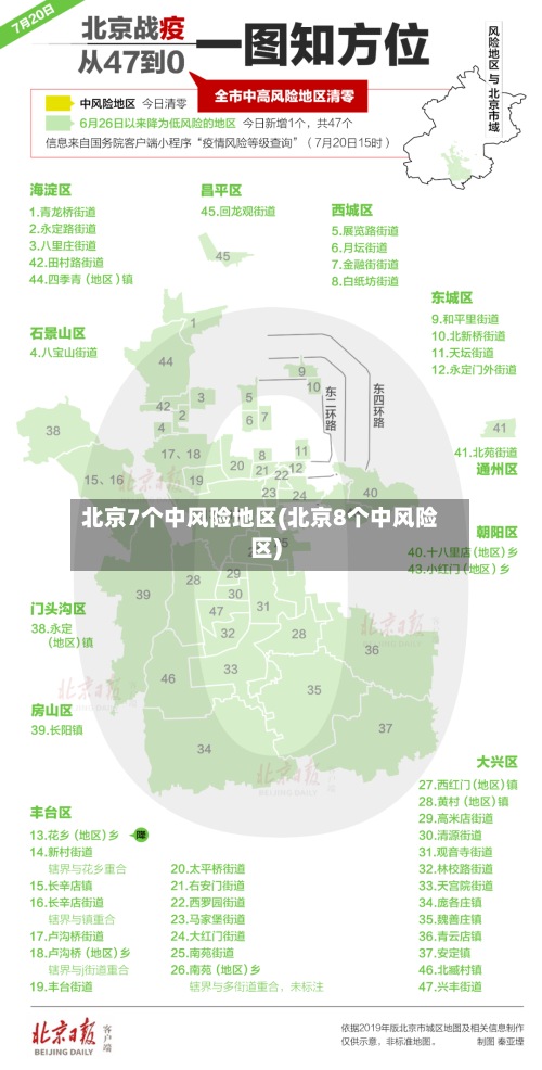 北京7个中风险地区(北京8个中风险区)
