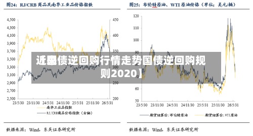 近来
【国债逆回购行情走势国债逆回购规则2020】-第3张图片