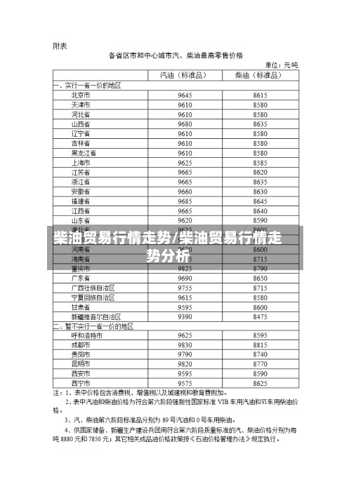 柴油贸易行情走势/柴油贸易行情走势分析