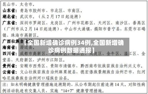 【全国新增确诊病例34例,全国新增确诊病例数据通报】-第3张图片