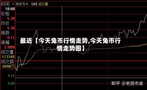 最近【今天兔币行情走势,今天兔币行情走势图】-第2张图片