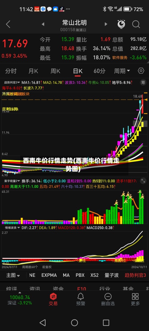西南牛价行情走势(西南牛价行情走势图)
