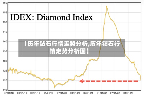 【历年钻石行情走势分析,历年钻石行情走势分析图】-第2张图片